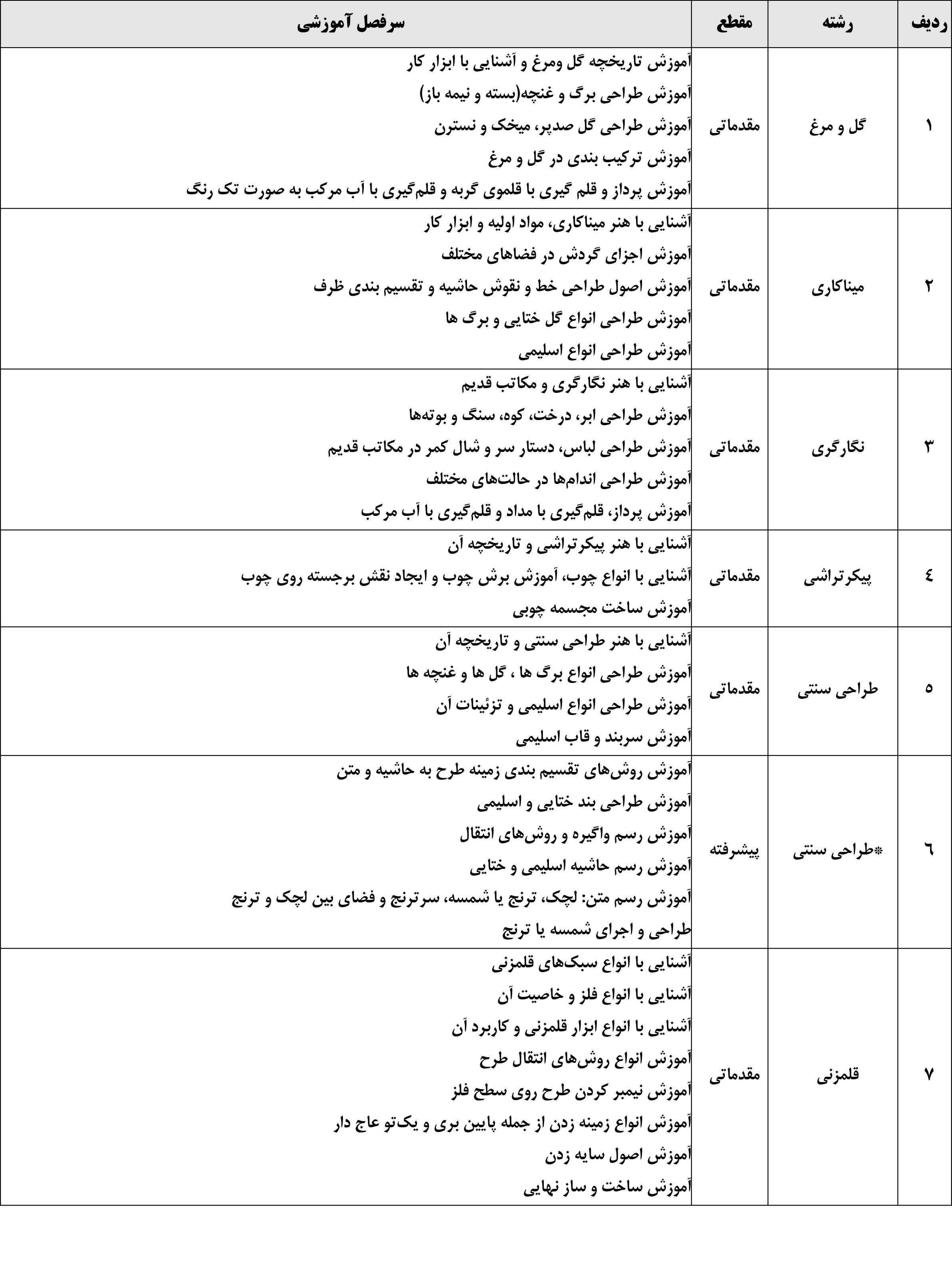 صنایع دستی فیروزه کوبی 