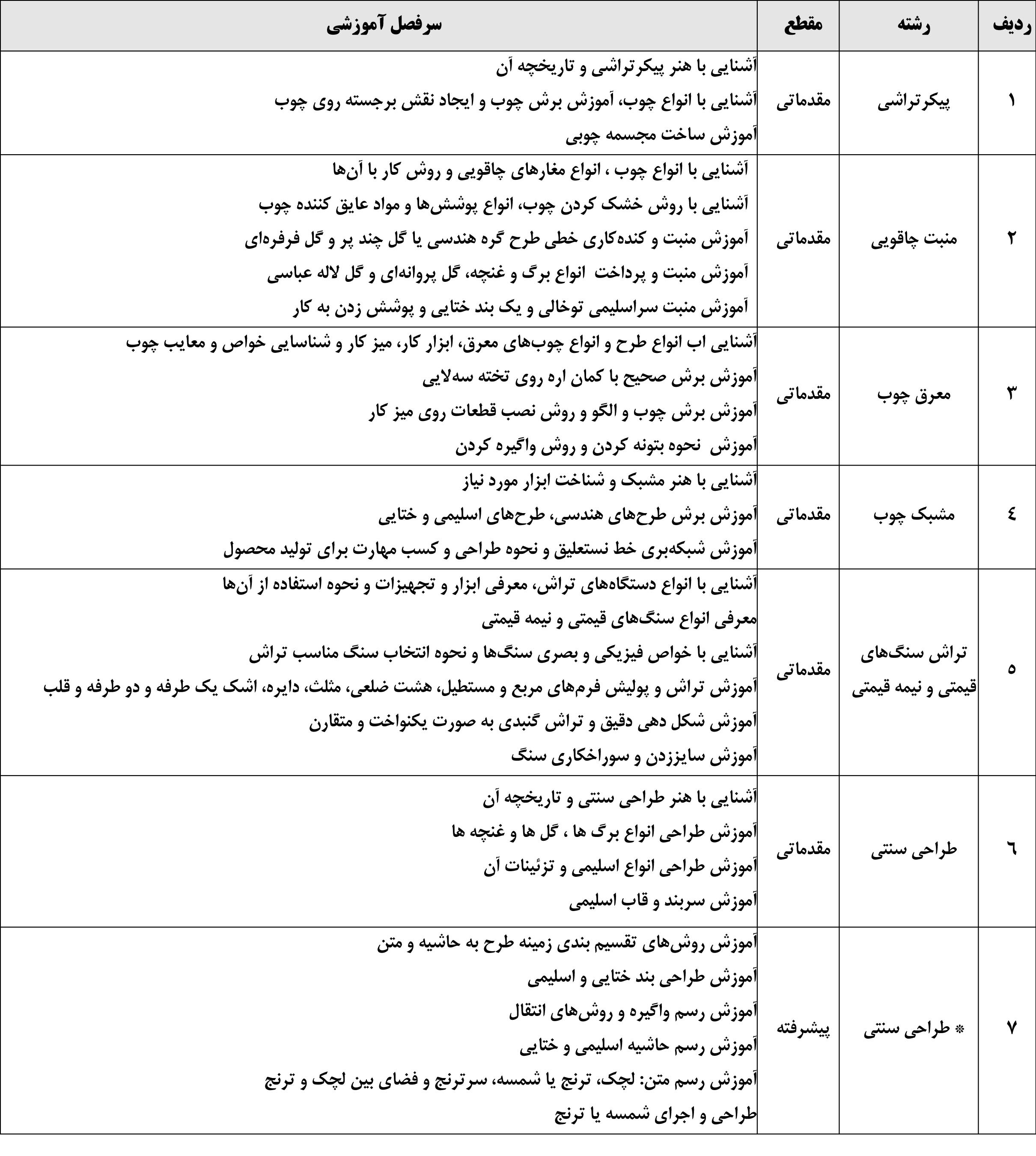 صنایع دستی گره چینی 