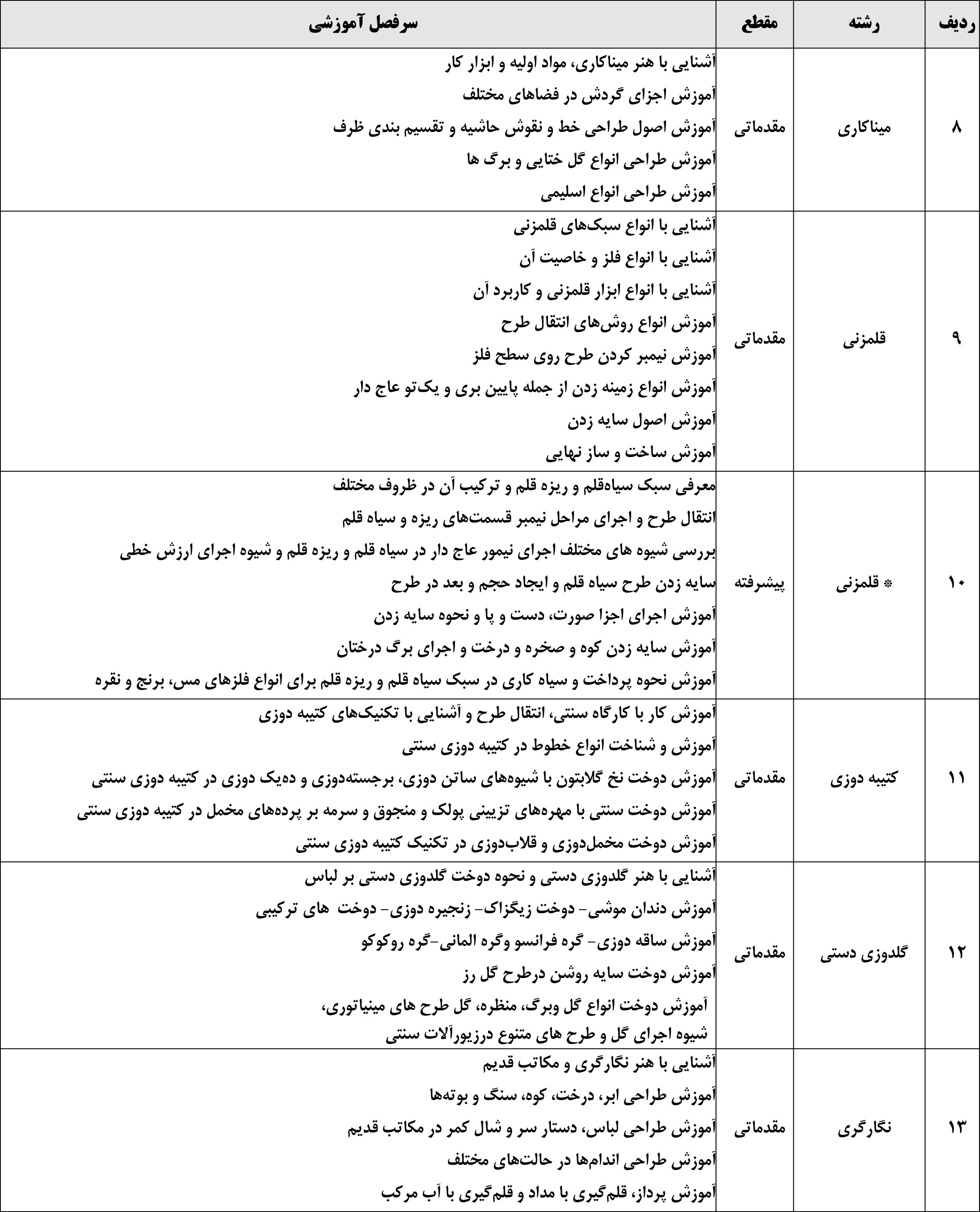 صنایع دستی گره چینی 